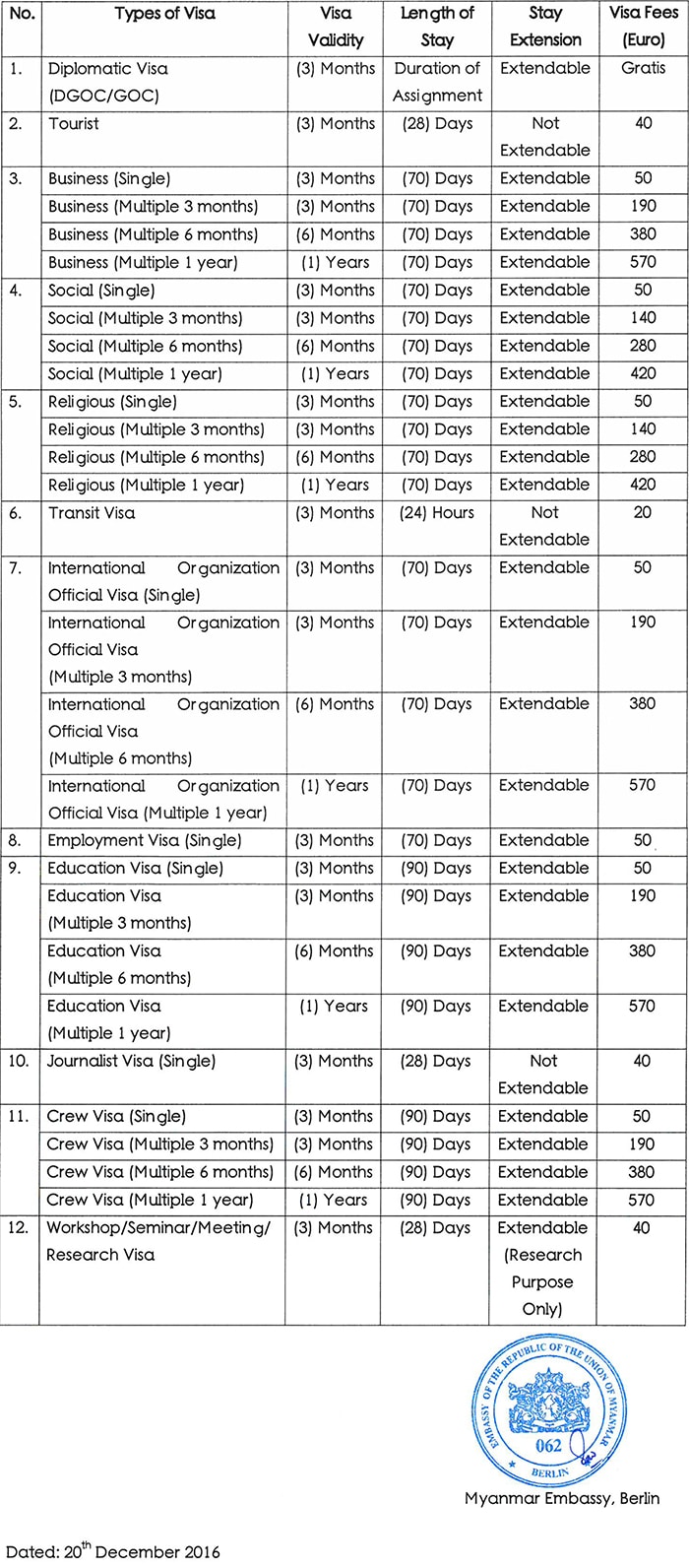 Welche Typen von Myanmar Visa gibt es? Was kostet ein Visum?