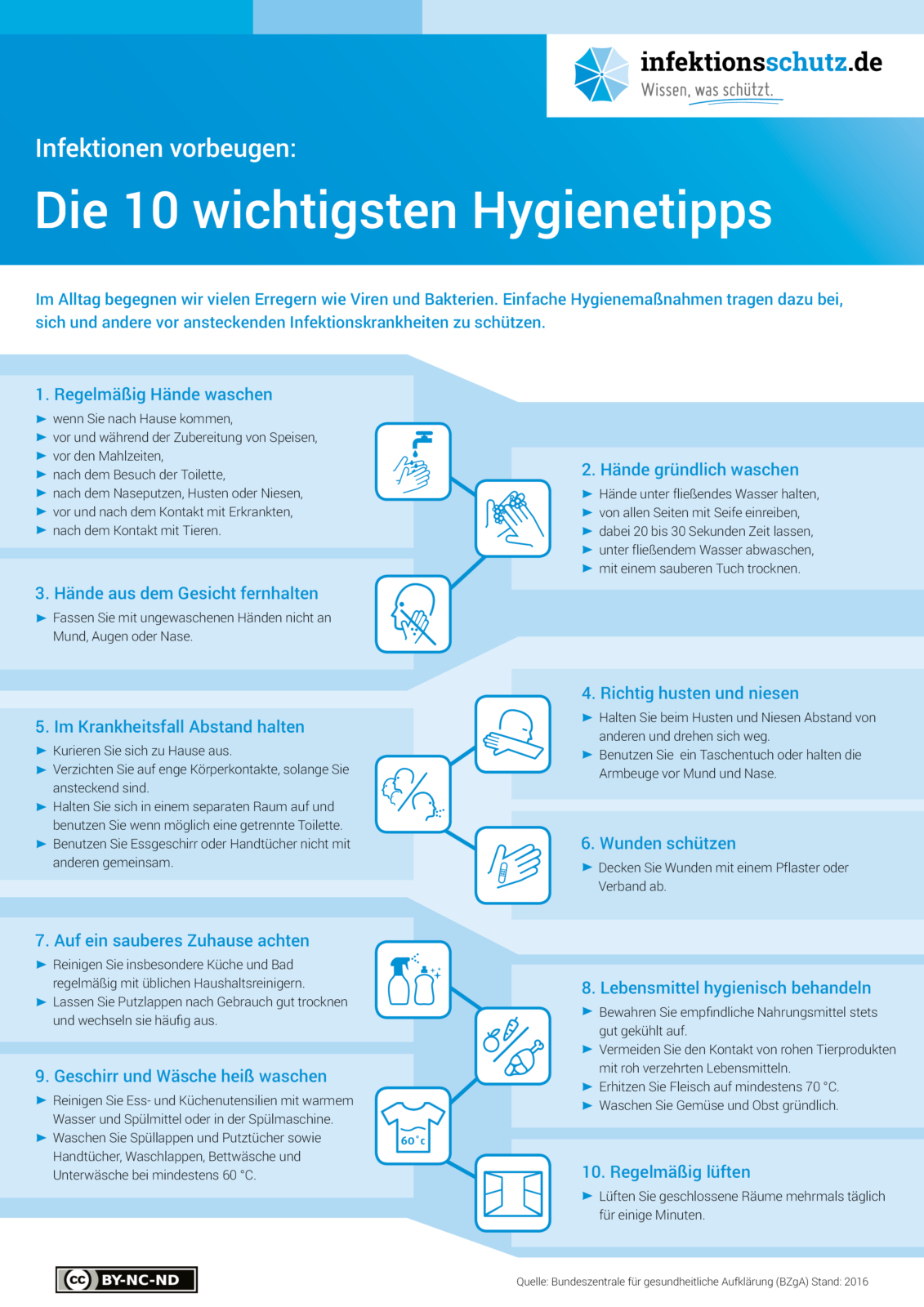 Infektionen vorbeugen: Die 10 wichtigsten Hygienetipps