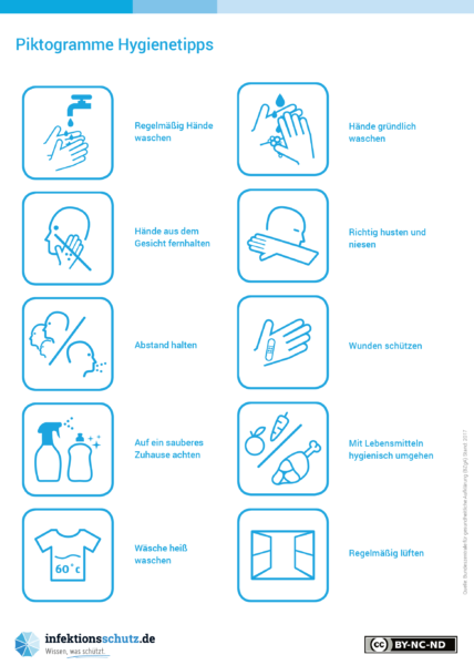 Die Piktogramme „Händewaschen – 7 Situationen“ zeigen sieben Situationen, in denen Händewaschen vor Übertragung schützen kann.